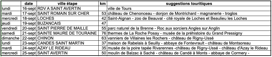 parcours quinzaine touraine 2019